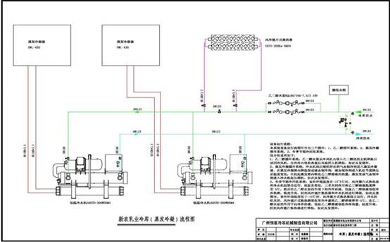 乳業(yè)冰水系統(tǒng)圖