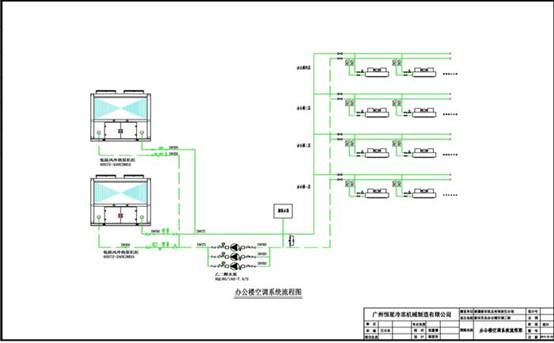 乳業(yè)冰水系統(tǒng)圖></p></div>
五、機(jī)房現(xiàn)場(chǎng) 
<div align=